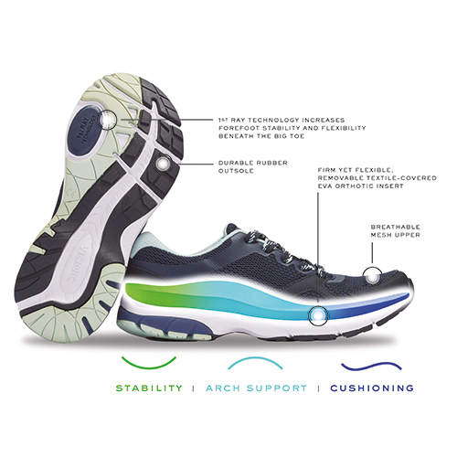 Vionic 1st ray technology hotsell